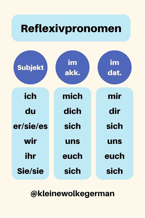 German Reflexive Pronouns German Deutsch Lernen Learn German German