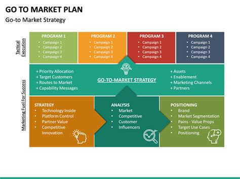 Go to Market Strategy/Plan PowerPoint Template | SketchBubble