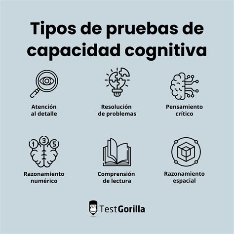 Prueba de capacidad cognitiva de TestGorilla Evaluación de capacidad