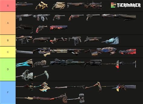 Remnant From the Ashes: All Weapons Tier List (Community Rankings ...