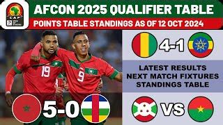 Caf Africa Cup Of Nations Qualifiers Results Standings Table As Of