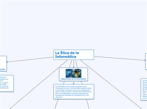 La Ética de la Informática Mind Map