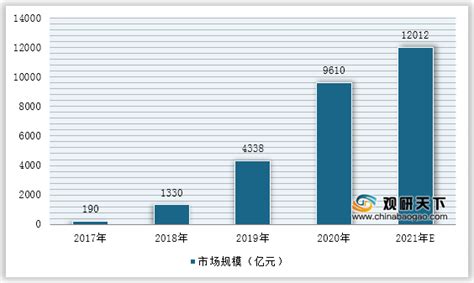 2021年中国直播电商市场分析报告 行业竞争格局与未来趋势研究观研报告网