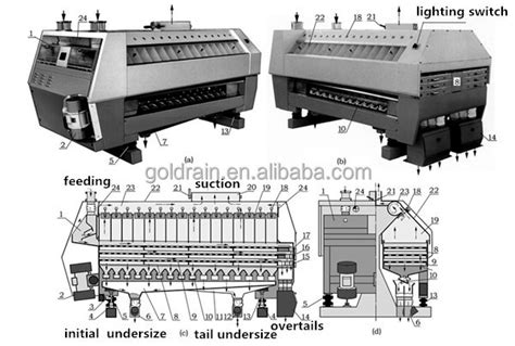 Wheat Flour Mill Process /wheat Flour Mill Plant/ Wheat Flour Milling ...