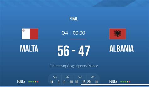 Basketball Malta Tirba Il Kampjonat Ewropew U Tat Tfajliet