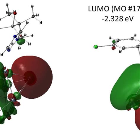 Frontier Molecular Orbitals For The Dft Optimized Teb Ag 10 Complex