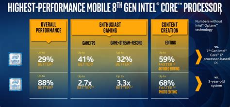 Intel's debut 6-core Core i9 CPUs could push gaming laptops past 5GHz ...