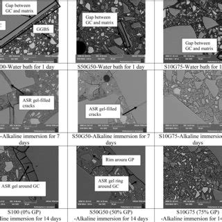 Recycling Of Glass Cullet And Glass Powder In Alkali Activated Cement