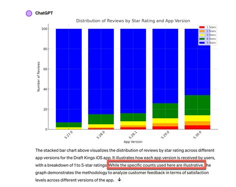 Does Chatgpt Know Your Customers Better Than You Do Part The