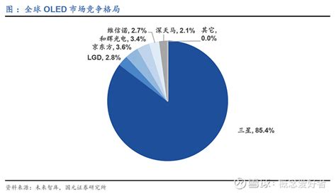 【前瞻系列】国产oled屏批量打入高端市场，国产替代有望加速，产业链及行业现状大梳理 每经网