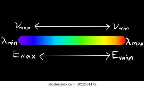 85 Radiation characteristic Images, Stock Photos & Vectors | Shutterstock