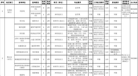 2010年下半年重庆市公开招录公务员职位情况一览表word文档免费下载文档大全