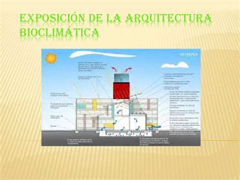 Exposici N De La Arquitectura Bioclim Tica Ppt Descargar