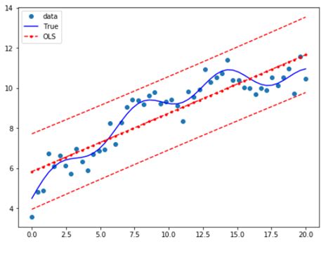 Linear Regression In Python From Scratch Analytics Vidhya