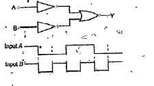 The Logic Circuit Shown Below Has The Input Waveforms A And B As Shown