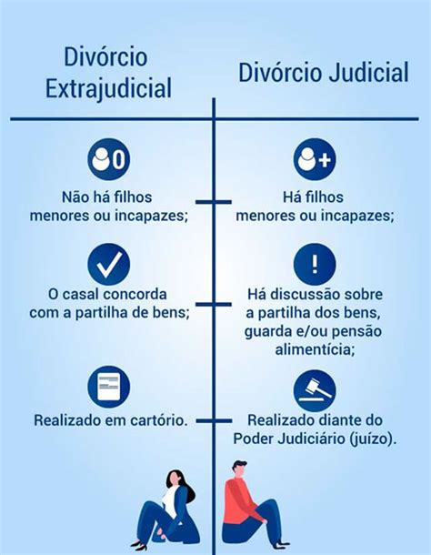 Qual O Passo A Passo Do Divórcio Ra Silva Advocacia And Consultoria