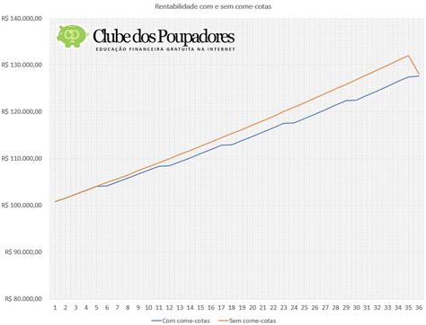 Introduzir 72 Imagem Diferença Entre Clube E Fundo De Investimento