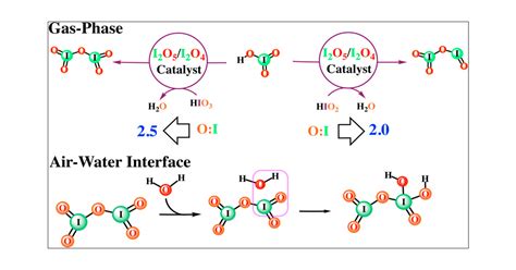 Iodine Gas Molecule