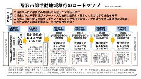 所沢市ホームページ 部活動の地域移行について