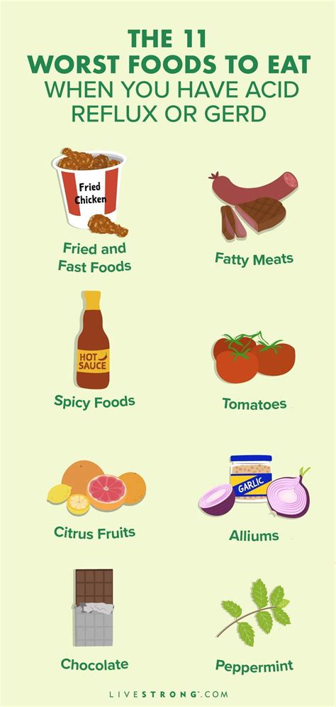 Foods To Avoid With Acid Reflux Artofit