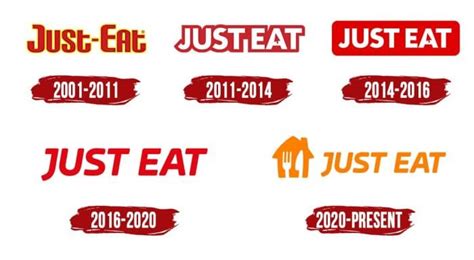 Just Eat Logo Symbol History Png 38402160