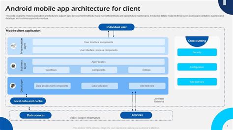 Mobile App Architecture Powerpoint Ppt Template Bundles Ppt Powerpoint