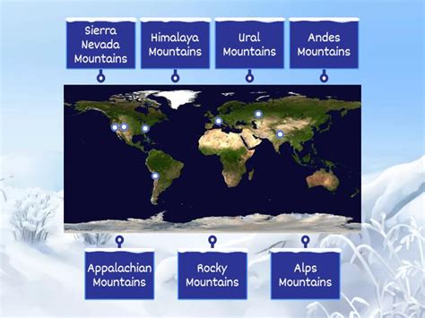 mountain ranges map labels labelled diagram