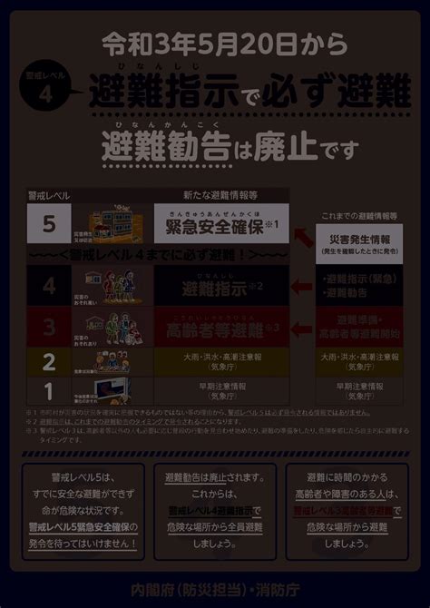 災害対策基本法の改正により、5月20日から新たな避難情報に変わりました／伊豆市 公式ポータルサイト