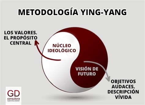 El Blog De Gd Consultora Management Metodolog A Ying Yang