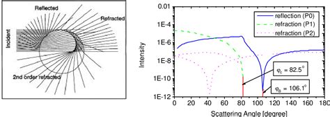 Figure 3 From A PIV PTV System For Analysing Turbulent Bubbly Flows