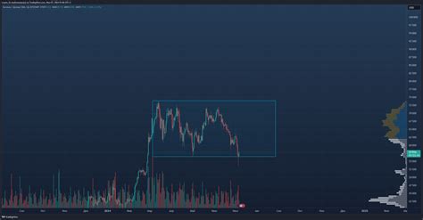 Bitstamp Btcusd Chart Image By Crypto Lis Tradingview