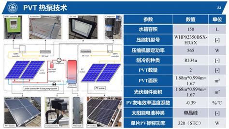 Ppt：集光热与光伏一体的太阳能pvt热泵供热技术及应用 知乎