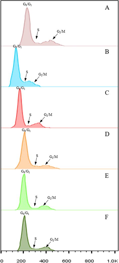 Suspension Of Sugarcane Nuclei Prepared Using Different Lysis Buffers Download Scientific