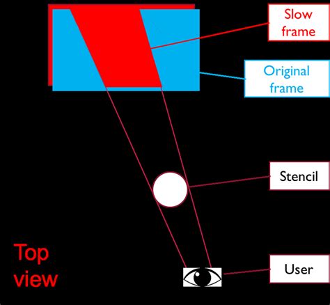 The layout of 4D visualization | Download Scientific Diagram