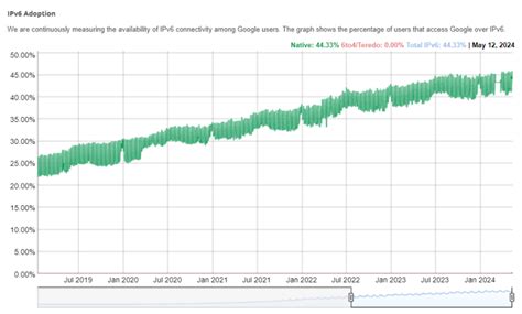 Ipv4 Vs Ipv6 A Comprehensive Guide To The Two Internet Protocols Ipxo