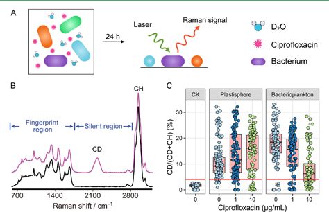 Figure 1 From Temporal Dynamics Of Antibiotic Resistome In The