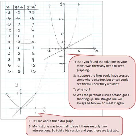 Overlapping Powers Nz Maths