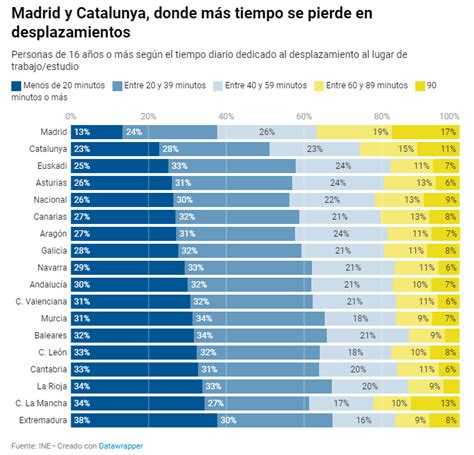 Miss Leeds On Twitter RT DanielYya El 62 De Personas En Madrid