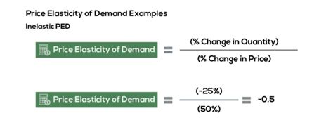 Price Elasticity Of Demand Examples And Meaning Investinganswers