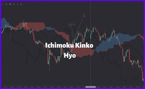 Ichimoku Kinko Hyo - Fx Pips Guru