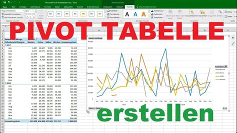 Excel Pivot Tabelle Erstellen Tutorial Table Deutsch Diagramm