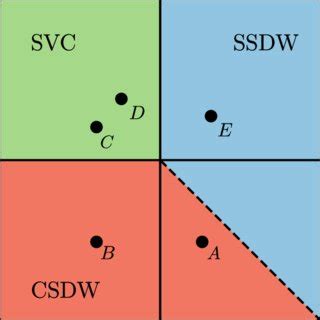 Color Online Mean Field Phase Diagram Of The Action In Eq As A