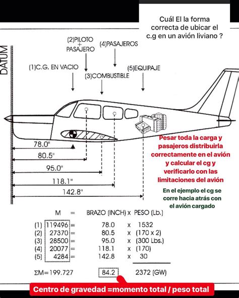 EL VUELO POR INSTRUMENTOS SISTEMA DE ATERRIZAJE POR INSTRUMENTOS ILS