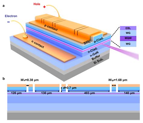 Nanomaterials Free Full Text Narrow Linewidth Gan On Si Laser Diode