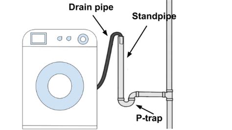 Why Your Washing Machine Smells Like Sewage Or Rotten Eggs In House