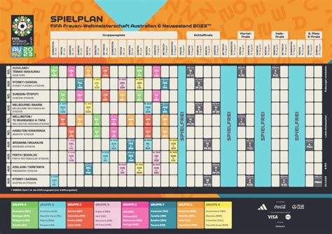 Fußball WM 2023 Australien Neuseeland Spielplan