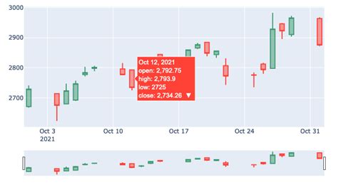 Creating An Algorithmic Trading Prototyping Environment With Jupyter