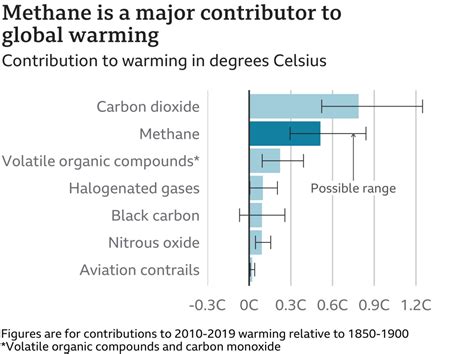 What Is The Global Methane Pledge INSIGHTS IAS Simplifying UPSC