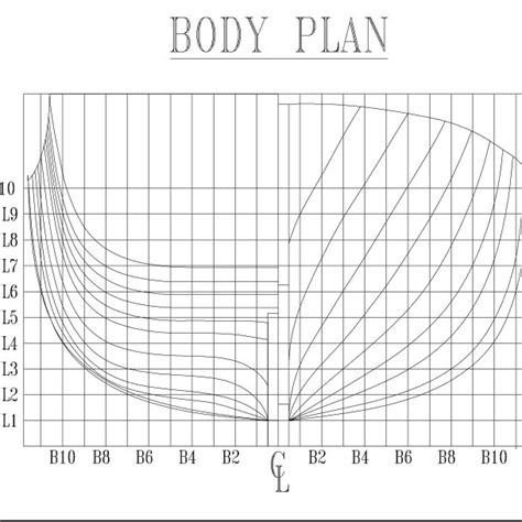 Pdf Development Of Hybrid Skinning Surface Method For Ship Hull Design