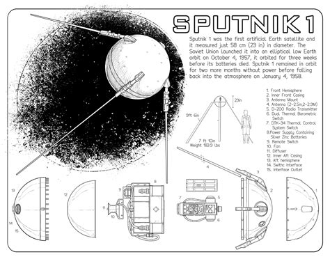 Sputnik 1 Digital Print - Etsy